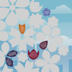 Fragment zdrapki ze zdrapanymi sześcioma polami z zadaniami dla niej.